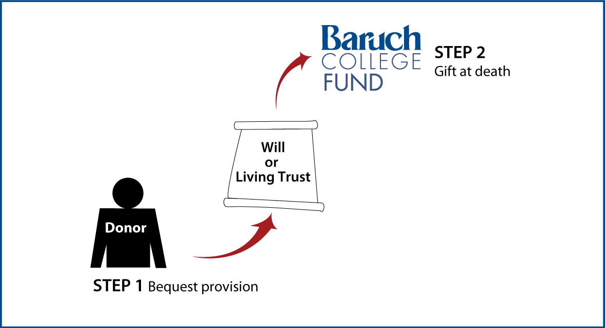 Gifts by Will Diagram. Description of image is listed below.