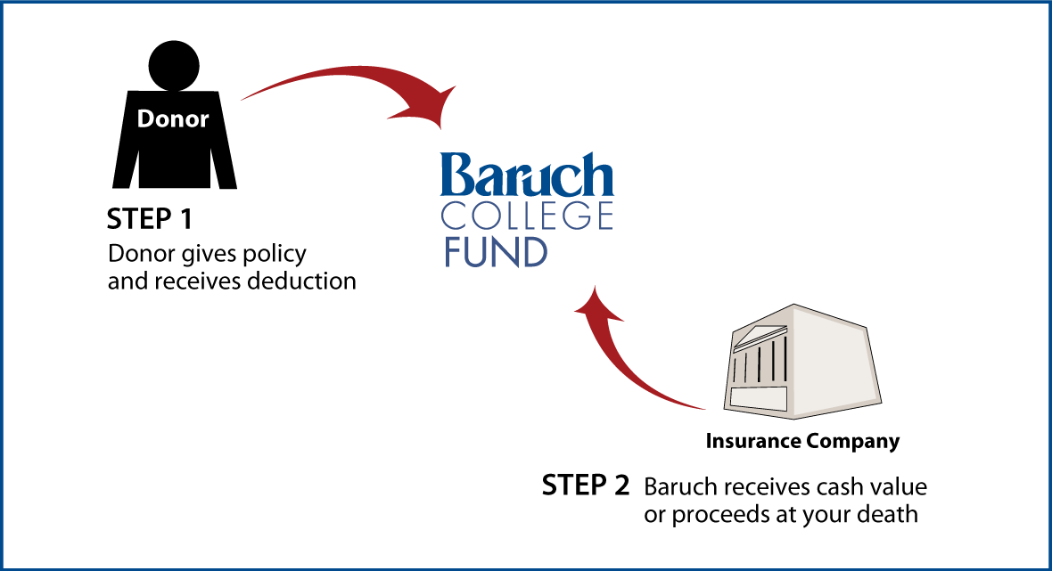 Life Insurance Policy Thumbnail