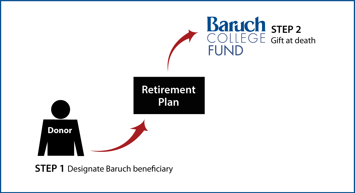 Gifts from Retirement Plans at Death Thumbnail